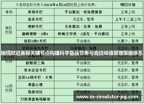 围绕欧冠赛程关键节点构建科学备战节奏与竞技峰值管理策略体系