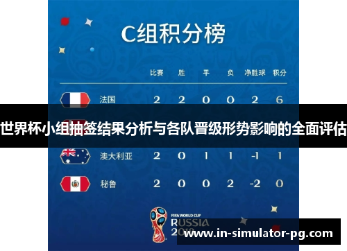 世界杯小组抽签结果分析与各队晋级形势影响的全面评估