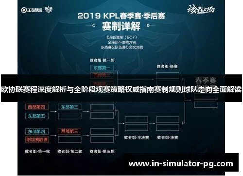 欧协联赛程深度解析与全阶段观赛策略权威指南赛制规则球队走向全面解读 欧协联赛程深度解析与全阶段观赛策略权威指南赛制规则球队走向全面解读