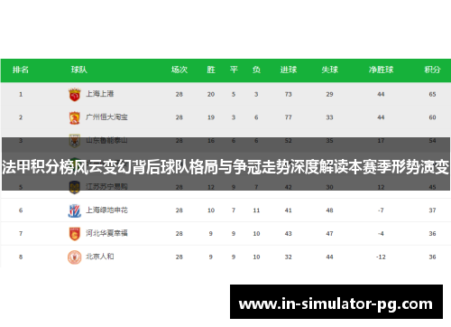 法甲积分榜风云变幻背后球队格局与争冠走势深度解读本赛季形势演变