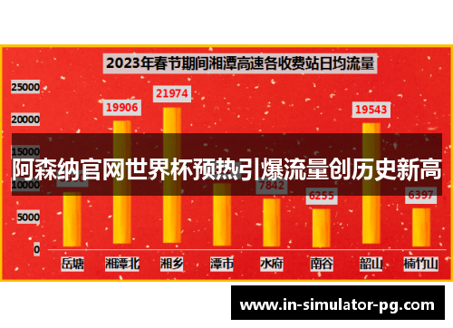 阿森纳官网世界杯预热引爆流量创历史新高