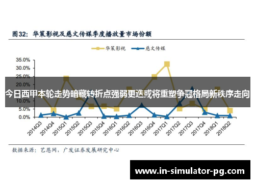 今日西甲本轮走势暗藏转折点强弱更迭或将重塑争冠格局新秩序走向 今日西甲本轮走势暗藏转折点强弱更迭或将重塑争冠格局新秩序走向